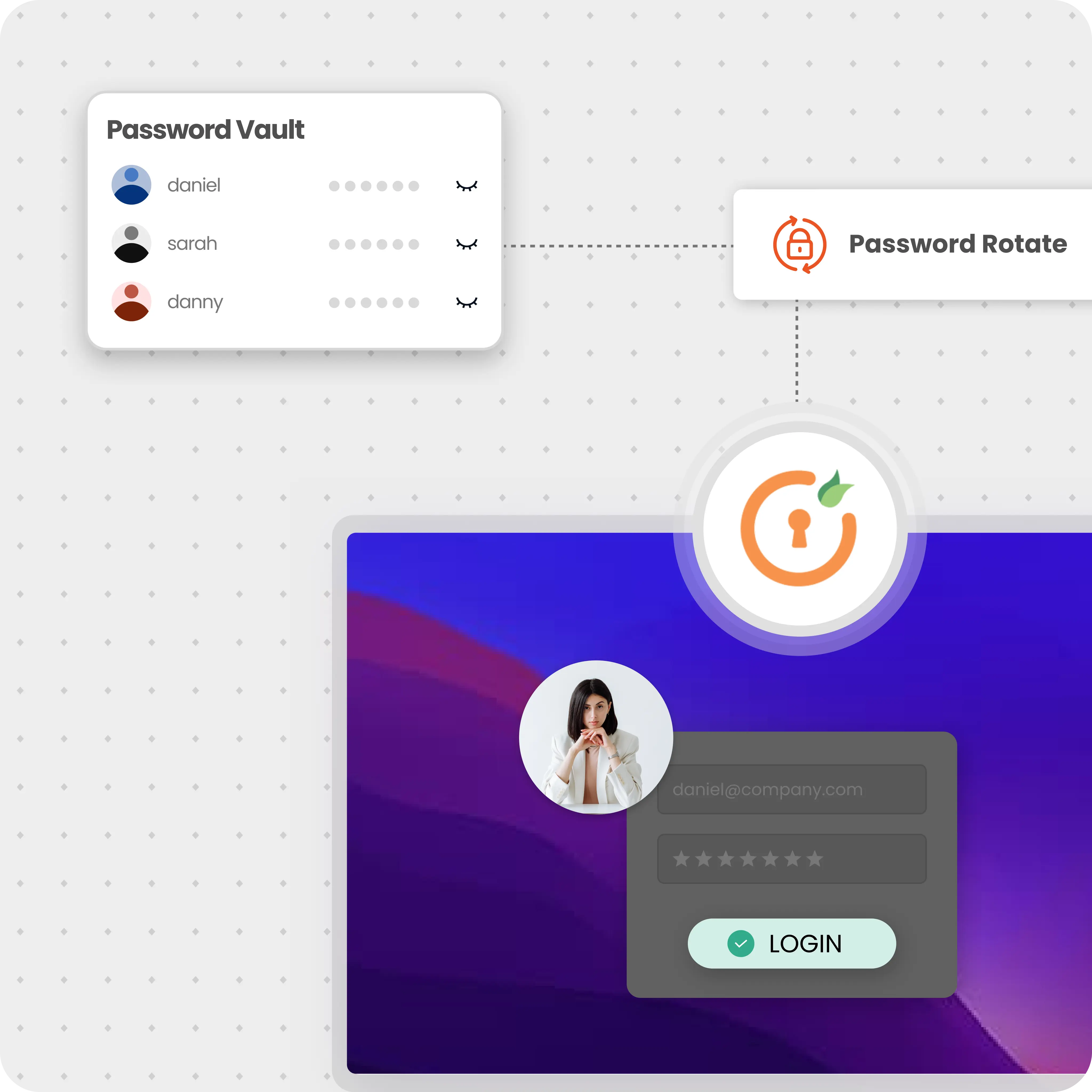 Features of PASM - Password Vault and Management